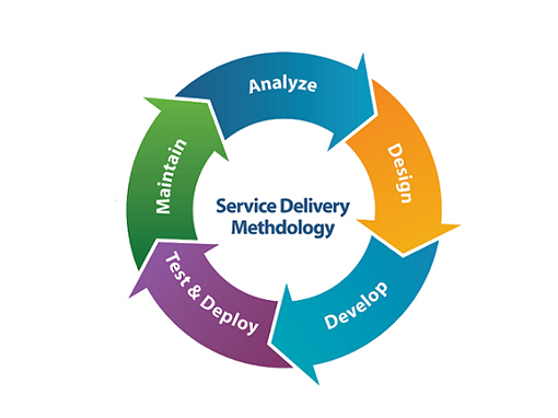MGO Technologies work flow Our work flow
